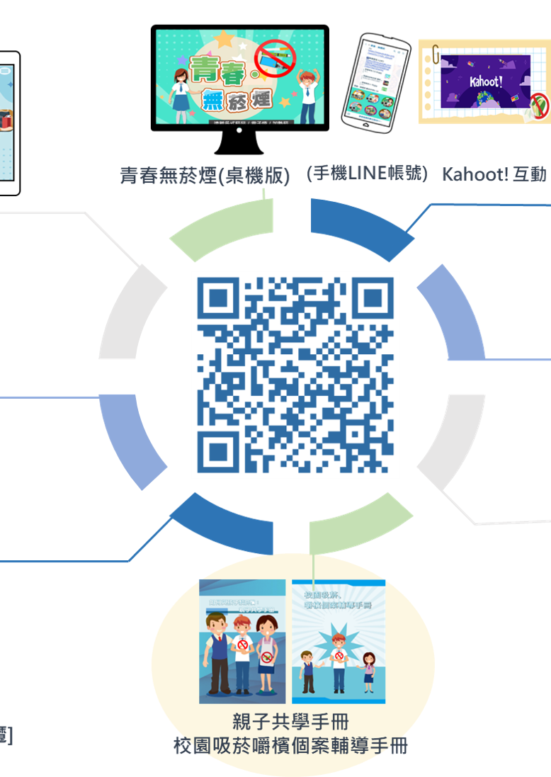 Online teaching materials of tobacco control(with QRcode)